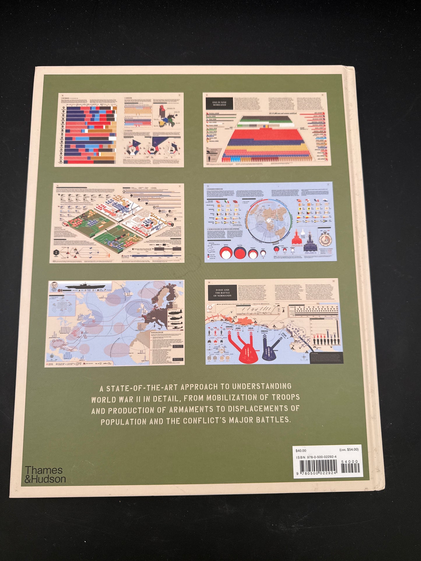 World War II: Infographics