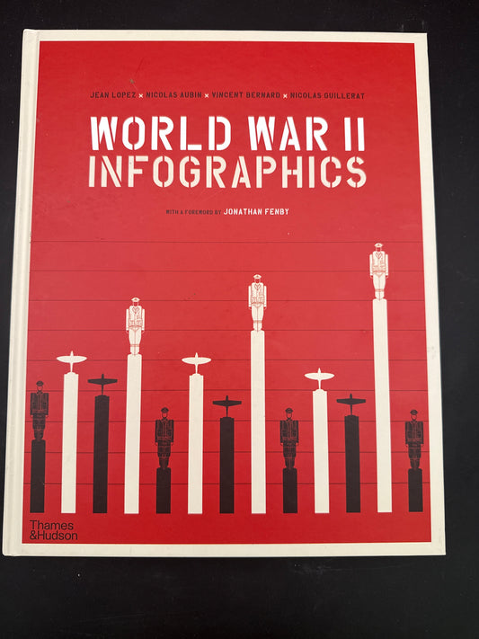 World War II: Infographics
