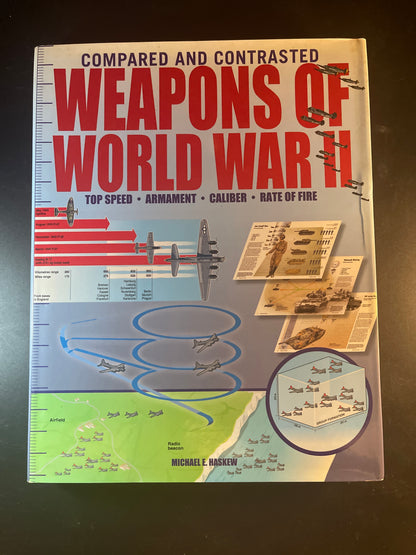 Weapons of World War II Compared and Contrasted
