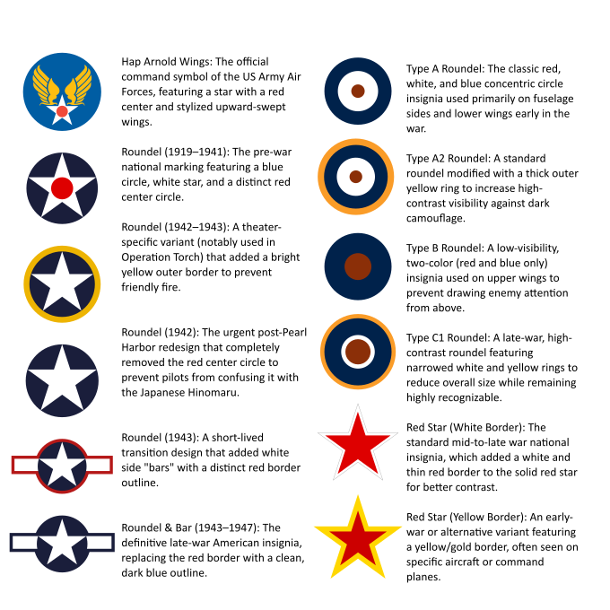 Warbirds on Display