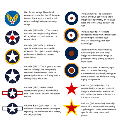 Warbirds on Display